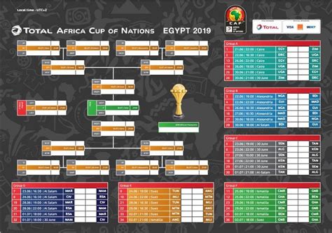 Africa Cup of Nations table, schedule & stats .